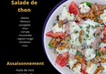Infographie d'une recette de salade de thon